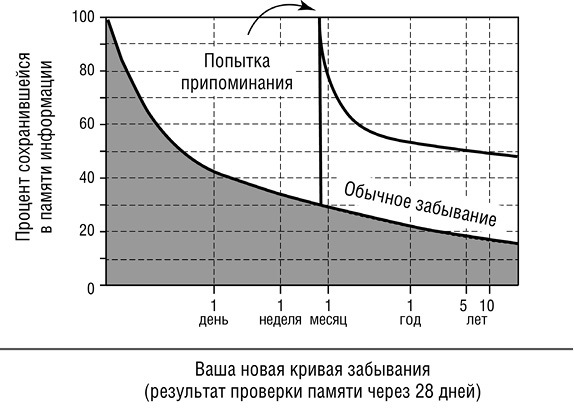 Революционный метод быстрого изучения любого иностранного языка - _26.jpg