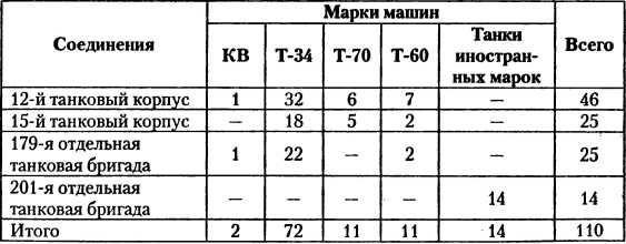 Танковый удар<br />Советские танки в боях. 1942—1943 - i_040.jpg