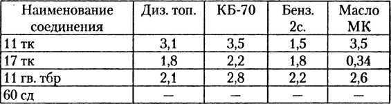 Танковый удар<br />Советские танки в боях. 1942—1943 - i_047.jpg