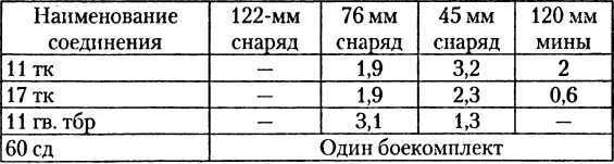 Танковый удар<br />Советские танки в боях. 1942—1943 - i_048.jpg