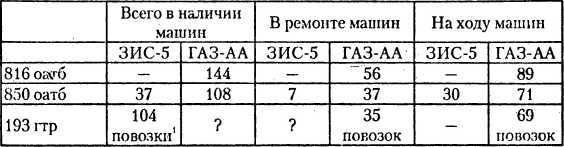 Танковый удар<br />Советские танки в боях. 1942—1943 - i_049.jpg
