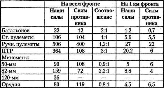Танковый удар<br />Советские танки в боях. 1942—1943 - i_050.jpg