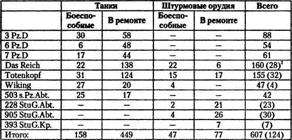 Танковый удар<br />Советские танки в боях. 1942—1943 - i_055.jpg