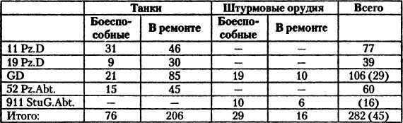 Танковый удар<br />Советские танки в боях. 1942—1943 - i_056.jpg
