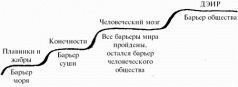 Становление. Система дальнейшего энергоинформационного развития. II ступень - pic_8.jpg