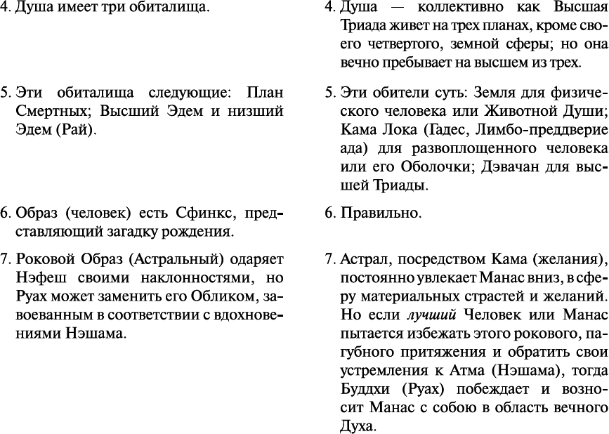Тайная доктрина. Космогенезис. Антропогенезис - _22.png
