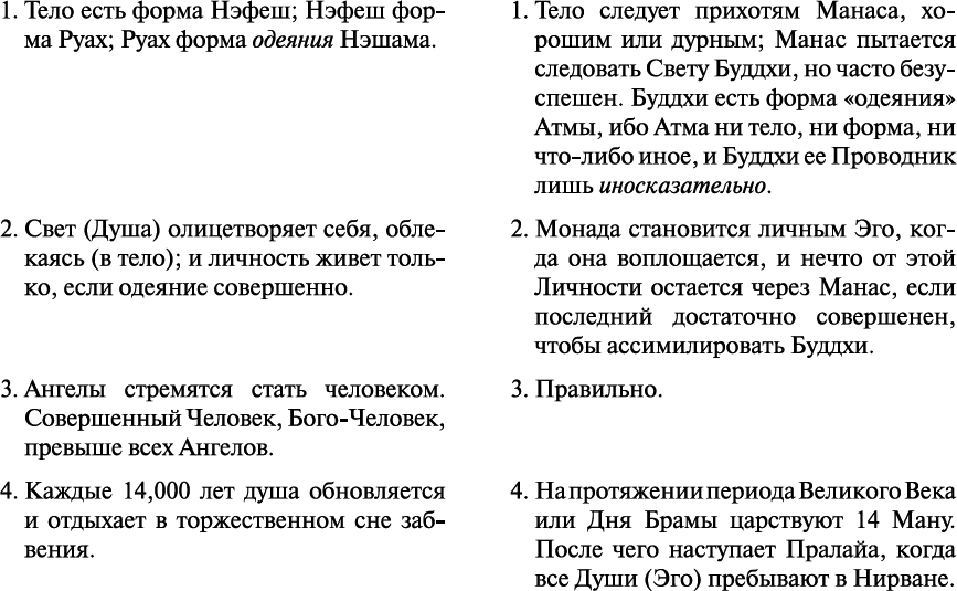 Тайная доктрина. Космогенезис. Антропогенезис - _23.png