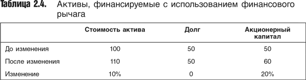 Оценка компаний: Анализ и прогнозирование с использованием отчетности по МСФО - i_026.png