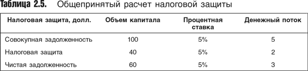 Оценка компаний: Анализ и прогнозирование с использованием отчетности по МСФО - i_027.png