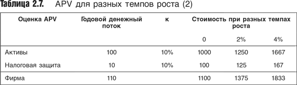 Оценка компаний: Анализ и прогнозирование с использованием отчетности по МСФО - i_029.png