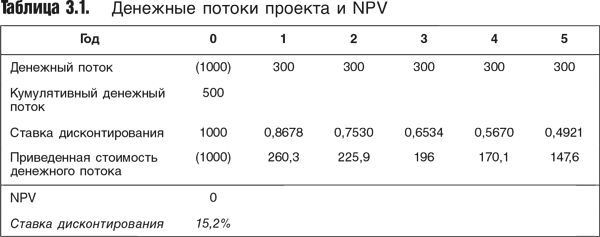 Оценка компаний: Анализ и прогнозирование с использованием отчетности по МСФО - i_046.png