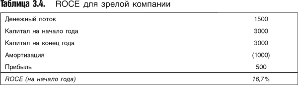 Оценка компаний: Анализ и прогнозирование с использованием отчетности по МСФО - i_049.png