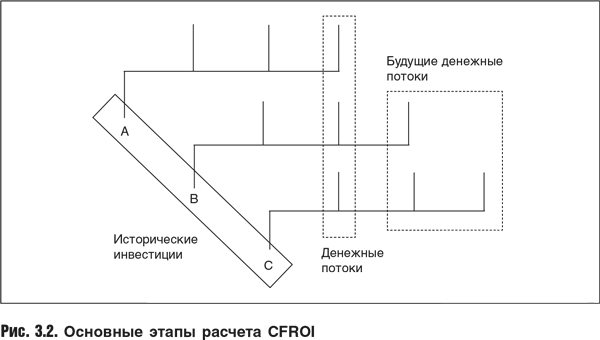 Оценка компаний: Анализ и прогнозирование с использованием отчетности по МСФО - i_050.png
