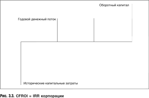 Оценка компаний: Анализ и прогнозирование с использованием отчетности по МСФО - i_051.png