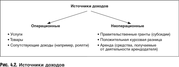 Оценка компаний: Анализ и прогнозирование с использованием отчетности по МСФО - i_056.png