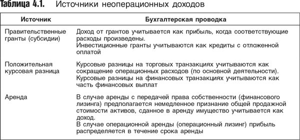 Оценка компаний: Анализ и прогнозирование с использованием отчетности по МСФО - i_057.png