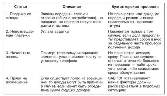 Оценка компаний: Анализ и прогнозирование с использованием отчетности по МСФО - i_058.png
