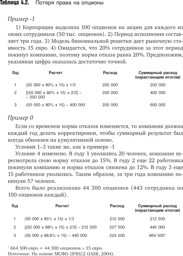 Оценка компаний: Анализ и прогнозирование с использованием отчетности по МСФО - i_059.png