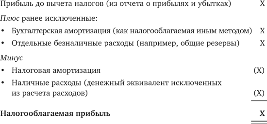 Оценка компаний: Анализ и прогнозирование с использованием отчетности по МСФО - i_060.png