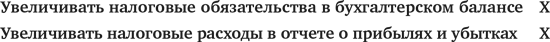 Оценка компаний: Анализ и прогнозирование с использованием отчетности по МСФО - i_061.png