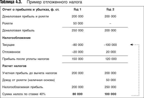 Оценка компаний: Анализ и прогнозирование с использованием отчетности по МСФО - i_062.png