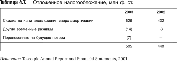 Оценка компаний: Анализ и прогнозирование с использованием отчетности по МСФО - i_067.png