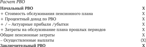 Оценка компаний: Анализ и прогнозирование с использованием отчетности по МСФО - i_068.png