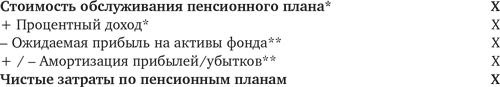 Оценка компаний: Анализ и прогнозирование с использованием отчетности по МСФО - i_069.png