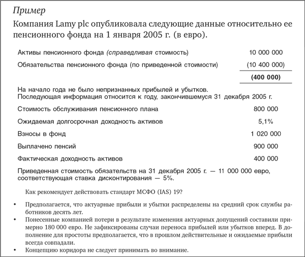 Оценка компаний: Анализ и прогнозирование с использованием отчетности по МСФО - i_071.png