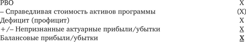 Оценка компаний: Анализ и прогнозирование с использованием отчетности по МСФО - i_072.png