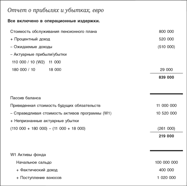 Оценка компаний: Анализ и прогнозирование с использованием отчетности по МСФО - i_073.png