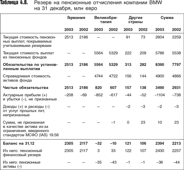 Оценка компаний: Анализ и прогнозирование с использованием отчетности по МСФО - i_075.png
