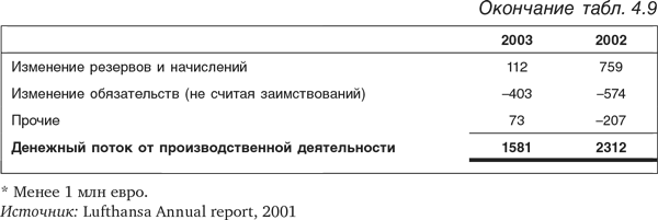 Оценка компаний: Анализ и прогнозирование с использованием отчетности по МСФО - i_079.png