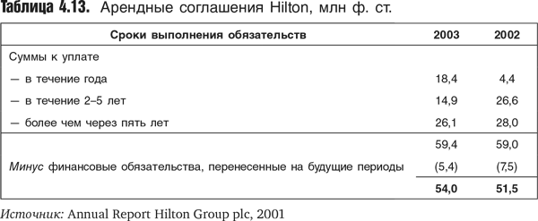 Оценка компаний: Анализ и прогнозирование с использованием отчетности по МСФО - i_083.png