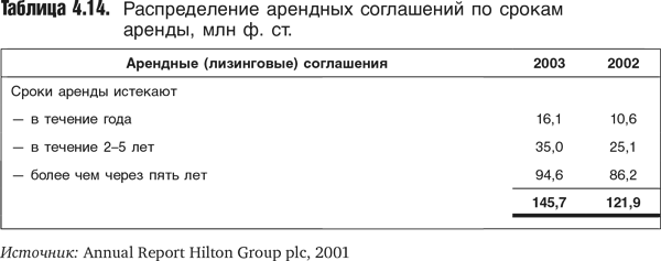 Оценка компаний: Анализ и прогнозирование с использованием отчетности по МСФО - i_084.png