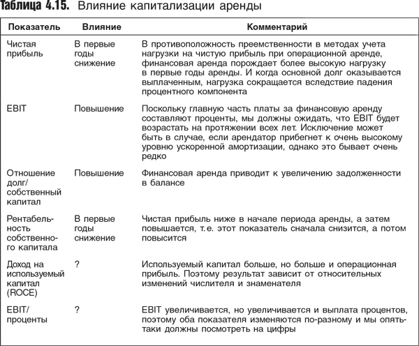 Оценка компаний: Анализ и прогнозирование с использованием отчетности по МСФО - i_085.png
