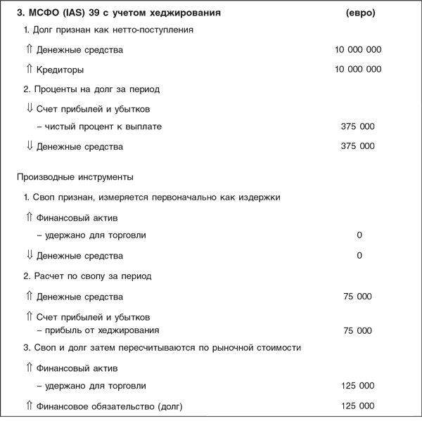 Оценка компаний: Анализ и прогнозирование с использованием отчетности по МСФО - i_087.png