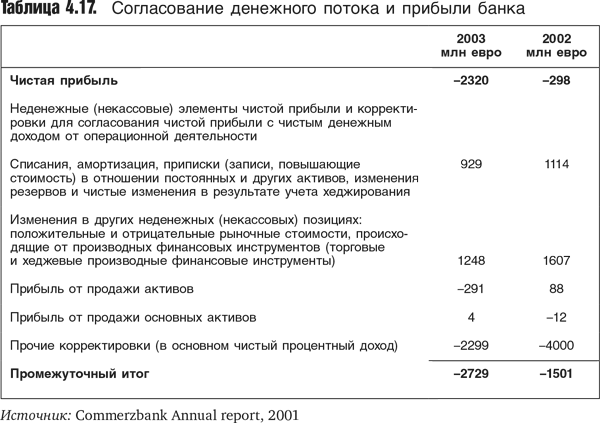 Оценка компаний: Анализ и прогнозирование с использованием отчетности по МСФО - i_089.png