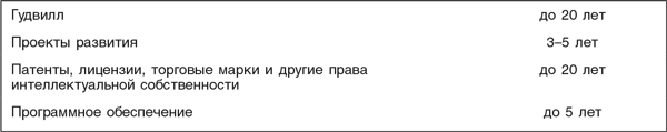 Оценка компаний: Анализ и прогнозирование с использованием отчетности по МСФО - i_091.png
