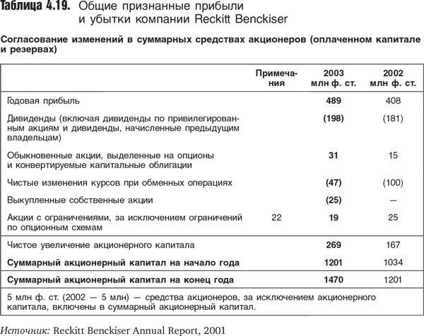 Оценка компаний: Анализ и прогнозирование с использованием отчетности по МСФО - i_095.png