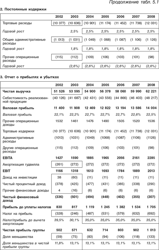 Оценка компаний: Анализ и прогнозирование с использованием отчетности по МСФО - i_097.png
