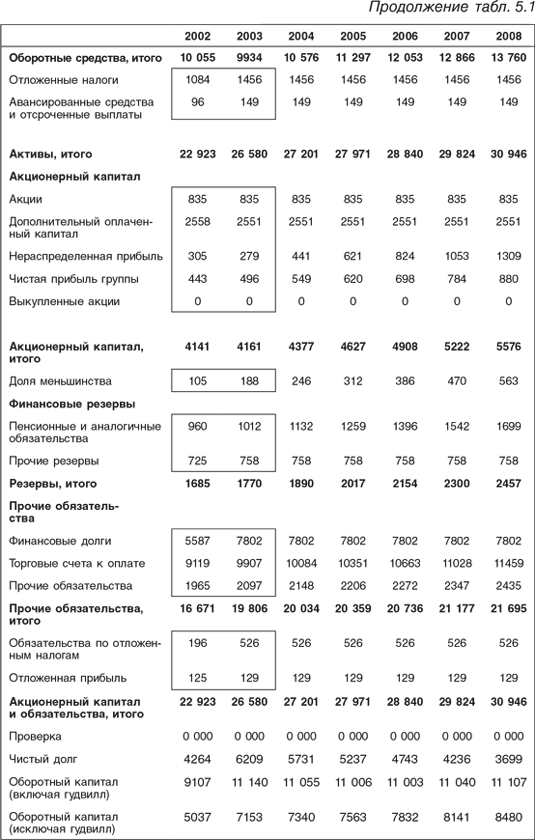 Оценка компаний: Анализ и прогнозирование с использованием отчетности по МСФО - i_099.png