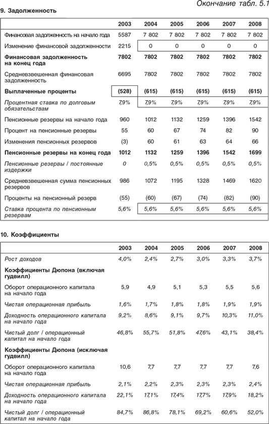 Оценка компаний: Анализ и прогнозирование с использованием отчетности по МСФО - i_102.png