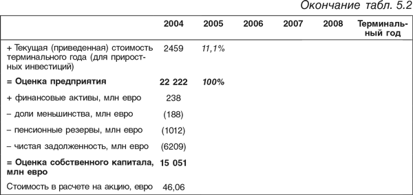 Оценка компаний: Анализ и прогнозирование с использованием отчетности по МСФО - i_105.png