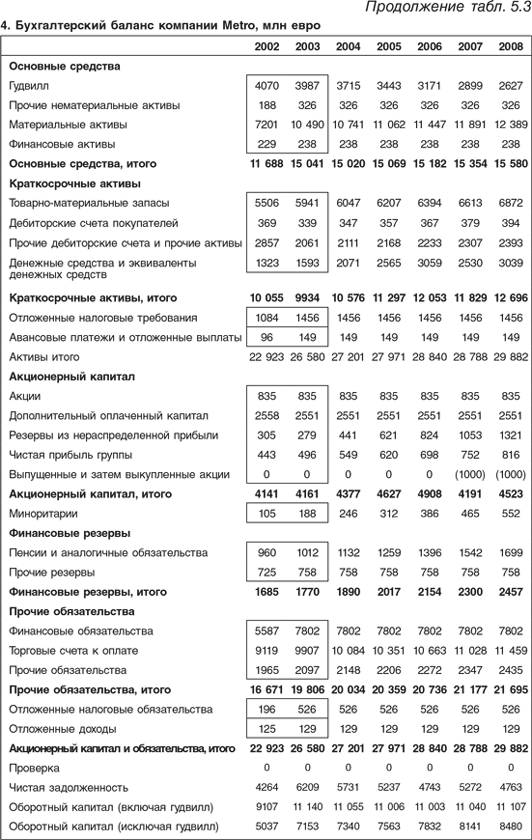Оценка компаний: Анализ и прогнозирование с использованием отчетности по МСФО - i_107.png