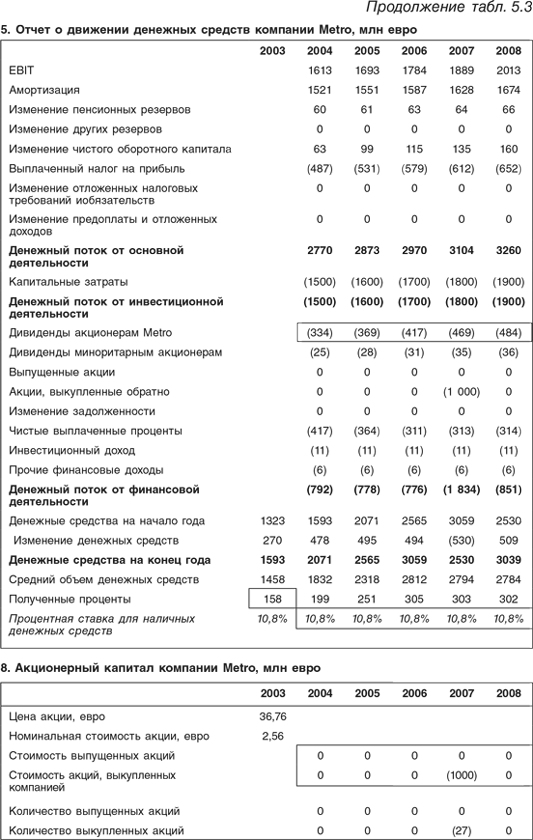Оценка компаний: Анализ и прогнозирование с использованием отчетности по МСФО - i_108.png