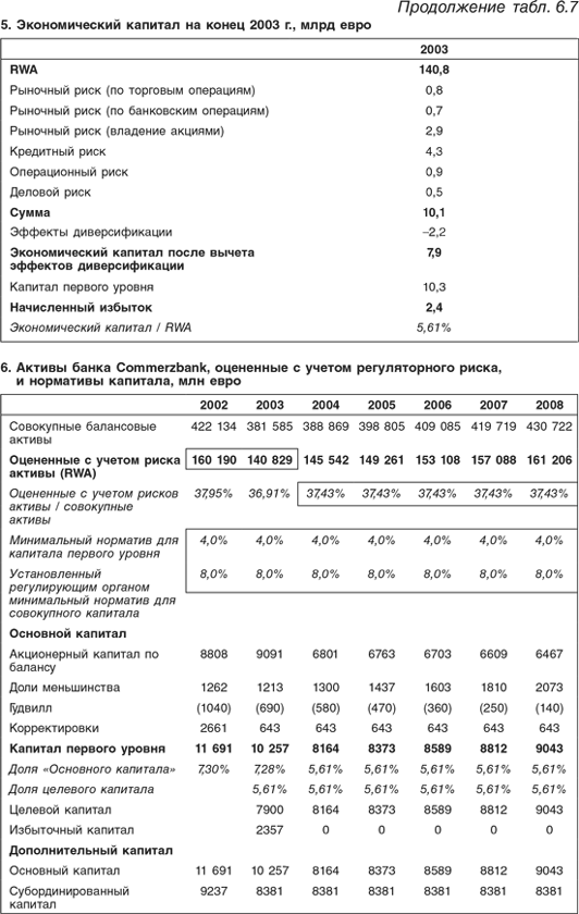 Оценка компаний: Анализ и прогнозирование с использованием отчетности по МСФО - i_149.png