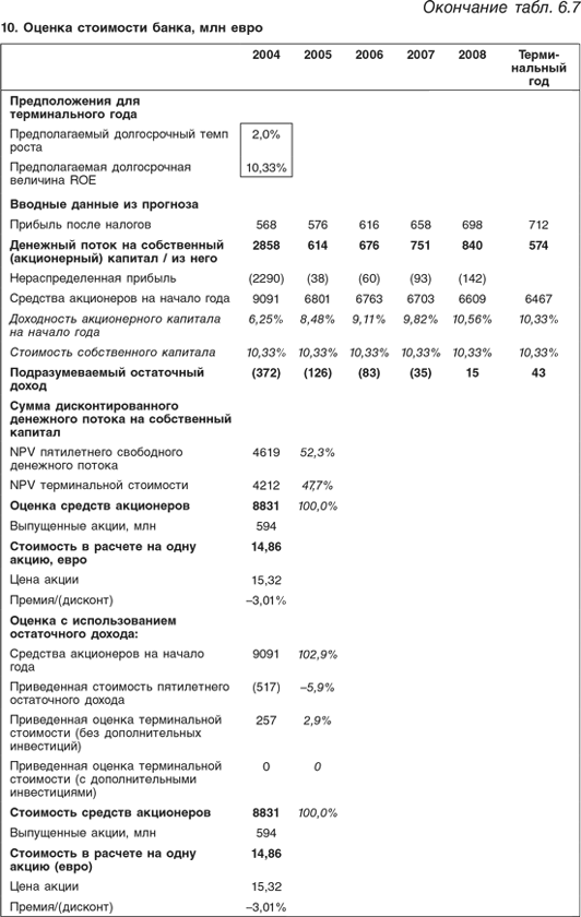 Оценка компаний: Анализ и прогнозирование с использованием отчетности по МСФО - i_151.png