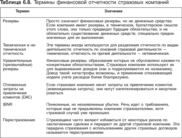 Оценка компаний: Анализ и прогнозирование с использованием отчетности по МСФО - i_152.png