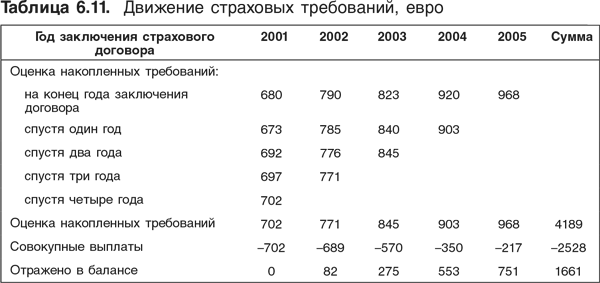 Оценка компаний: Анализ и прогнозирование с использованием отчетности по МСФО - i_156.png